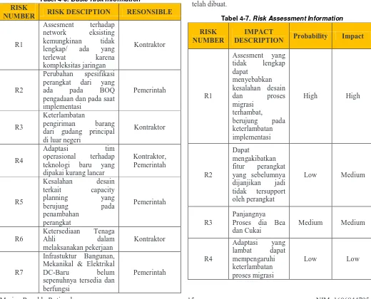 Tabel 4-6. Basic Risk Information 