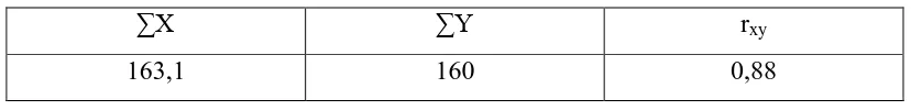 Tabel 3.6 