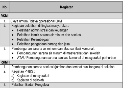 Tabel 6.1 Prosedur Penyusunan RKM