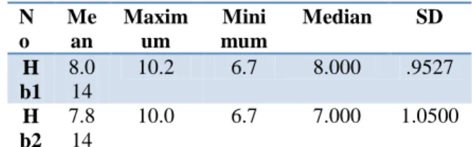 Tabel IV.  Distribusi  frekuensi  kejadian  anemia  ibu  hamil  sebelum  diberi tablet Fe  