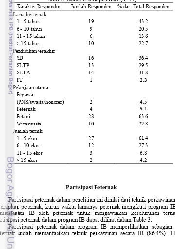 Tabel 2  Karakteristik peternak (n=44) 