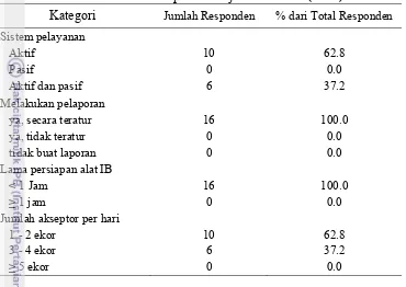 Tabel 6  Sistem dan kapasitas kerja inseminator (n=16) 