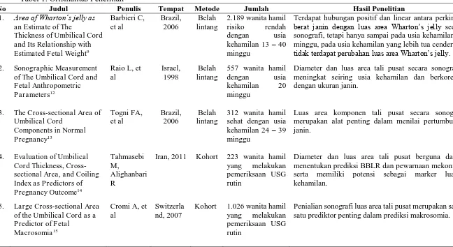 Tabel 1. Orisinalitas Penelitian Judul Penulis 