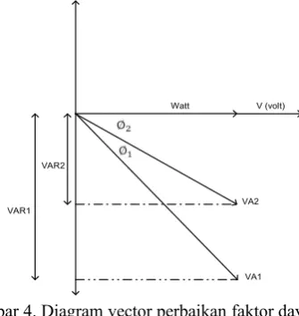 Gambar 4. berikut :
