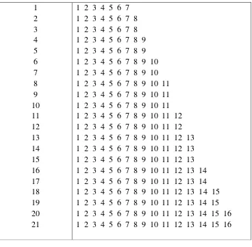 Tabel 3.4 Prediksi Nilai VO2max (Bleep Test) 
