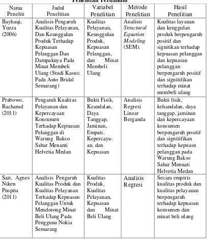 Tabel 2.1 Penelitian Terdahulu 