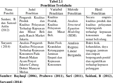 Tabel 2.1 Penelitian Terdahulu 