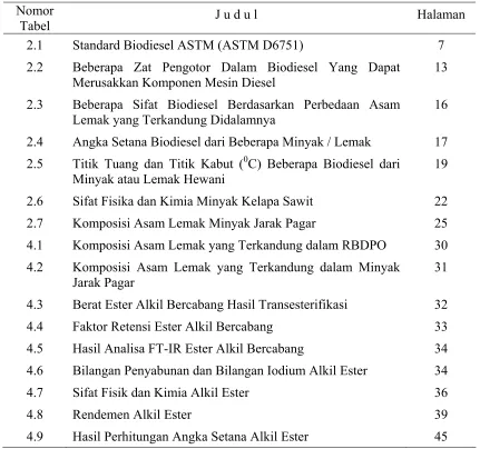 Tabel 2.1 