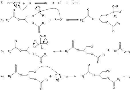 Gambar 2.3 Mekanisme Reaksi Transesterifikasi Menggunakan Katalis Basa 