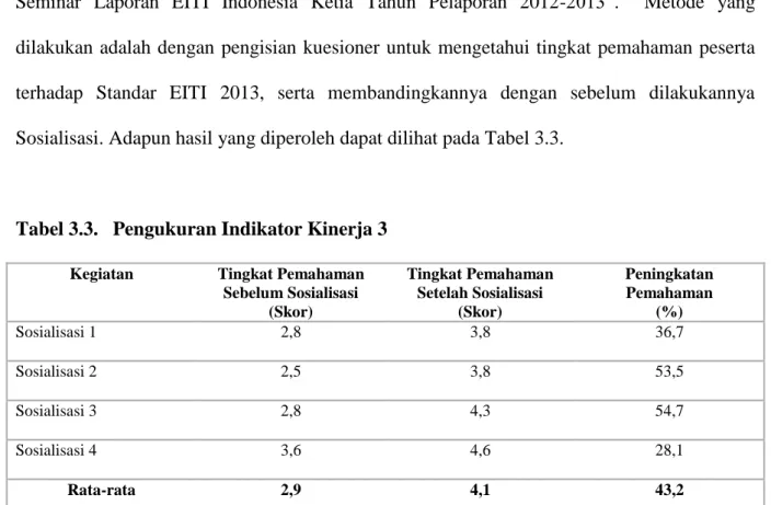 Tabel 3.3.   Pengukuran Indikator Kinerja 3 