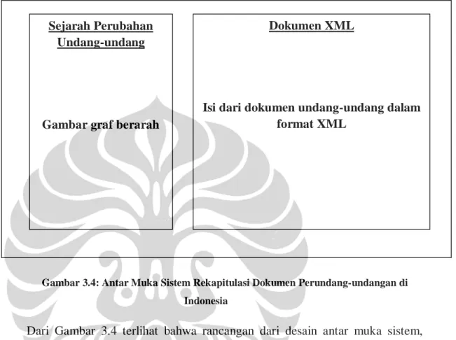 Gambar 3.4: Antar Muka Sistem Rekapitulasi Dokumen Perundang-undangan di  Indonesia  