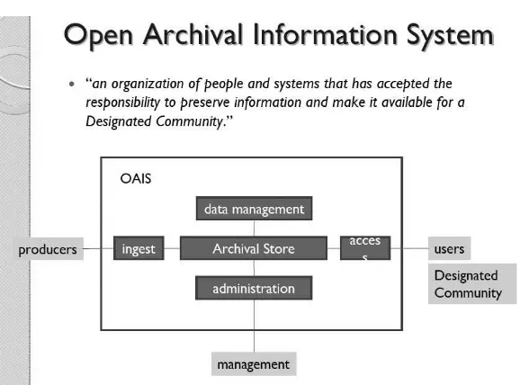 Gambar 1 . Konsep OAIS (Open Archival Information System)