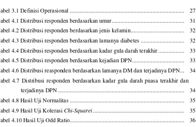 Tabel 4.7 Distribusi responden berdasarkan kadar gula darah puasa terakhir dan 