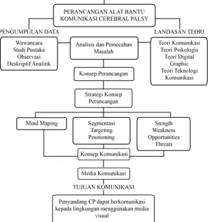 Tabel 1.5 : Skema Perancangan
