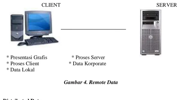 Gambar 4. Remote Data 