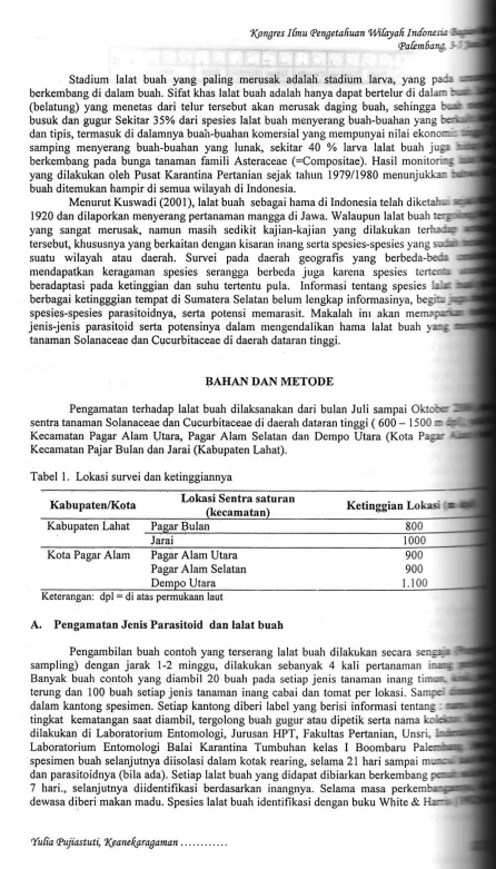 Tabel l. Lokasi survei dan ketinggiannya