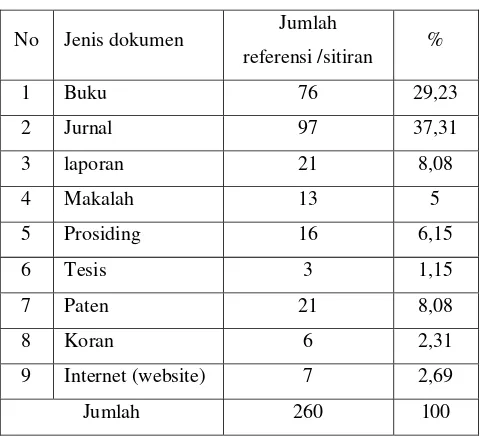 Tabel  5. Sumber informasi yang digunakan sebagai referensi 