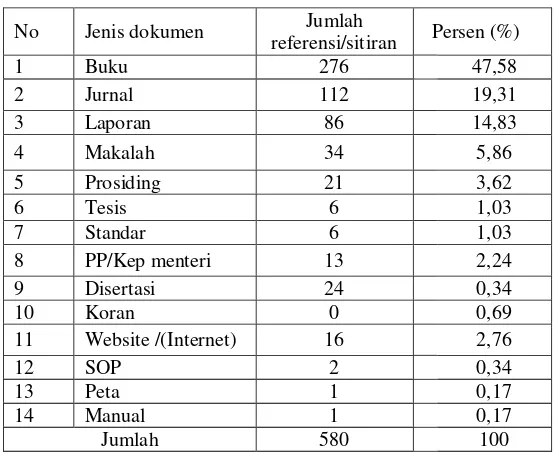 Tabel  1. Sumber informasi yang digunakan sebagai referensi 