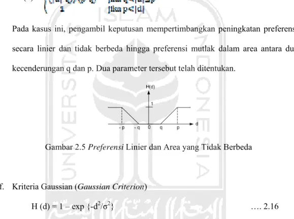 Gambar 2.5 Preferensi Linier dan Area yang Tidak Berbeda 