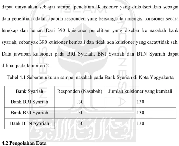 Tabel 4.1 Sebaran ukuran sampel nasabah pada Bank Syariah di Kota Yogyakarta  Bank Syariah  Responden (Nasabah)  Jumlah kuisioner yang kembali 