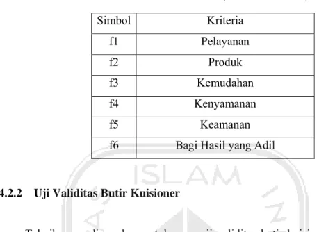 Tabel 4.2 Kriteria-kriteria (variabel-variabel)  Simbol Kriteria  f1 Pelayanan  f2 Produk  f3 Kemudahan  f4 Kenyamanan  f5 Keamanan  f6  Bagi Hasil yang Adil 