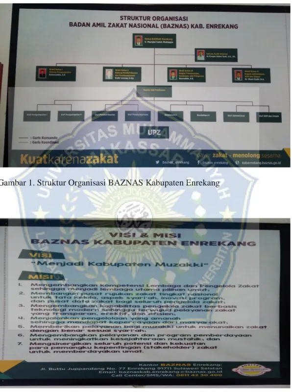 Gambar 1. Struktur Organisasi BAZNAS Kabupaten Enrekang 