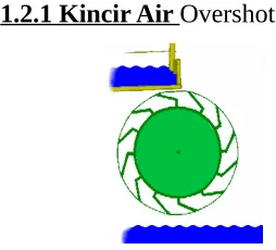 Gambar 1.1 Kincir air Overshot