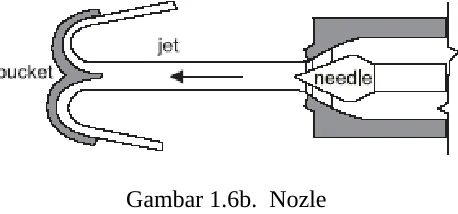 Gambar 1.6b.  Nozle
