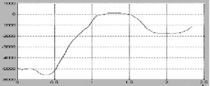 Gambar 13. Cross-Section kerak samudera (Ocean Bottom)  dari E ke F