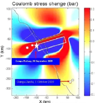 Gambar 6. Peta perubahan tekanan Coulomb(bar)  dan gempa utama 930/9/2009(bintang) serta gempa  susulan(lingkaran)