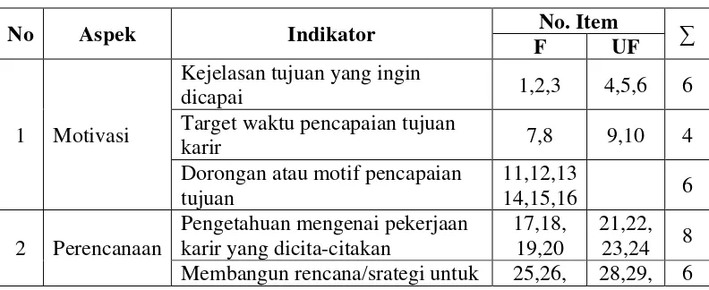 Tabel 3.6 