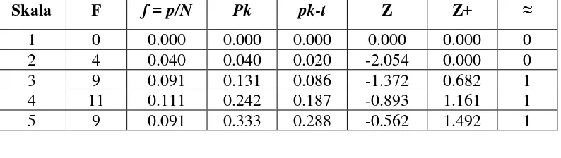 Tabel 3.9 