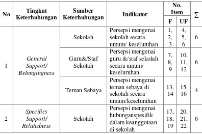 Tabel 3.2 