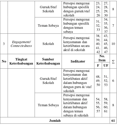 Tabel 3.3 