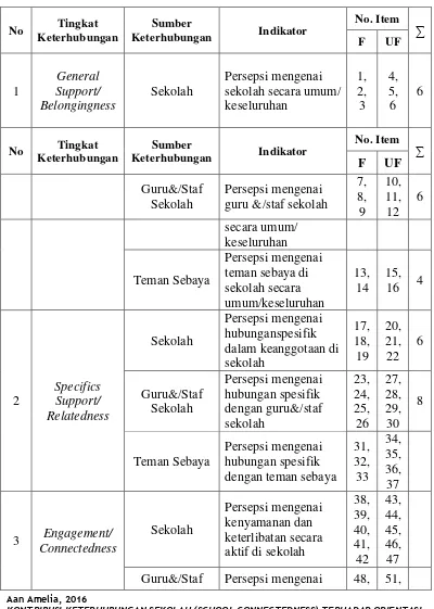 Tabel 3.5 