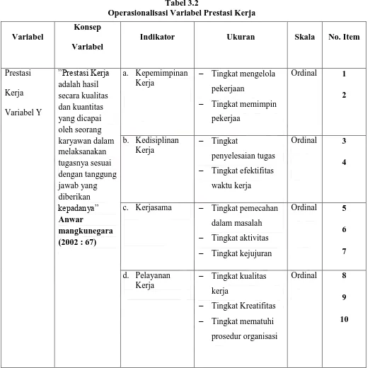 Tabel 3.2 Operasionalisasi Variabel Prestasi Kerja 