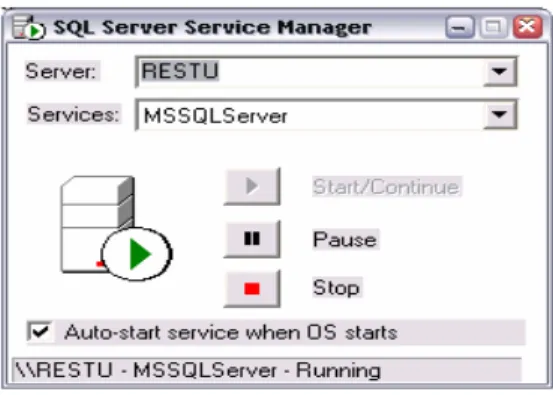 Gambar 2.4 Jendela SQL Server Service Manager 