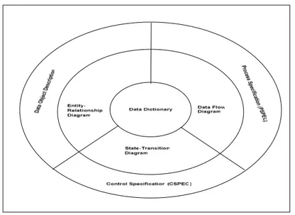 Gambar 2.2 Struktur model analisis  [ Sumber : Rog [5] ] 