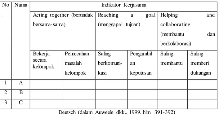 Tabel  3.13.  Indikator  Kerjasama  No
