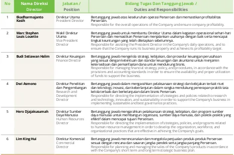 Tabel Pembidangan Tugas Direksi