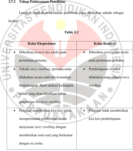Table 3.2 Kelas Eksperimen 