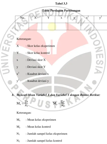 Tabel 3.3 Table Persiapan Perhitungan 