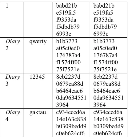 Tabel 5 : Tabel Hasil Dekripsi 