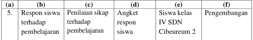 Tabel 3.4 