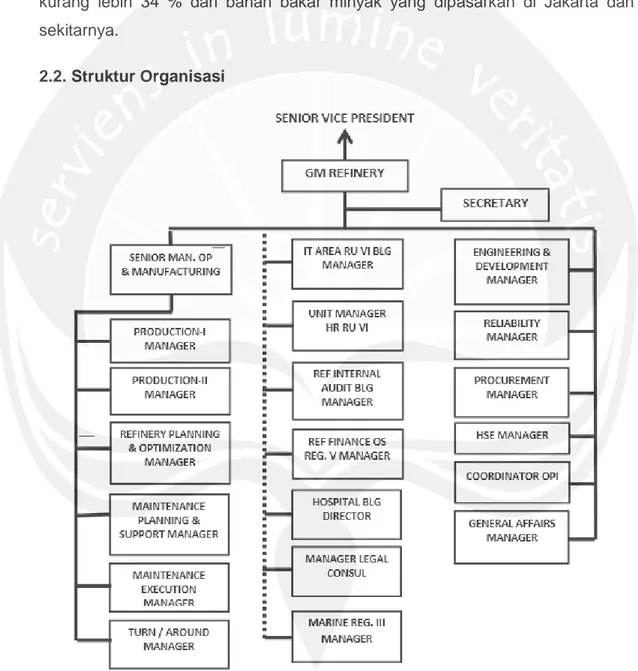 Gambar 2. 1 Struktur Organisasi PT. PERTAMINA (Persero) RU VI Balongan 
