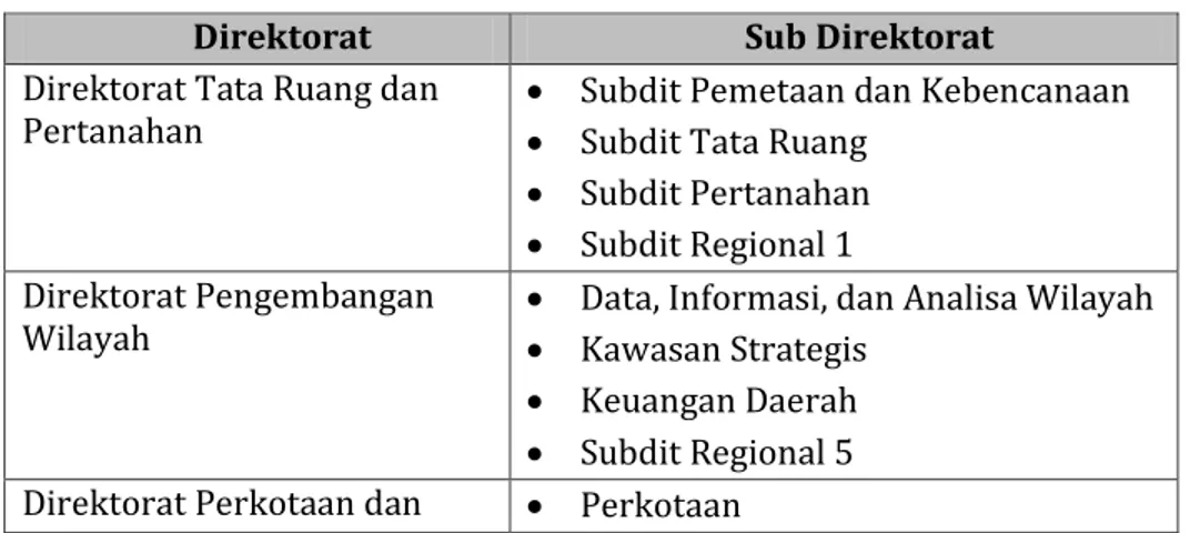 Tabel 3. Usulan Struktur dalam Kedeputian Pengembangan Regional 