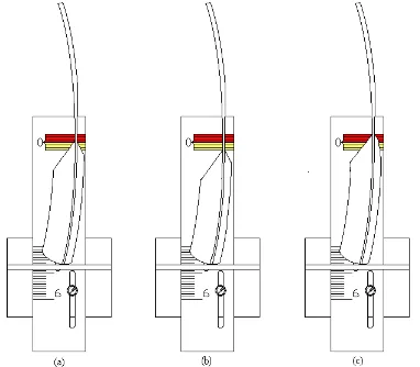Gambar 4.1 Cara pembacaan alat: (a) panjang bulu yang memiliki panjang di antara batas 