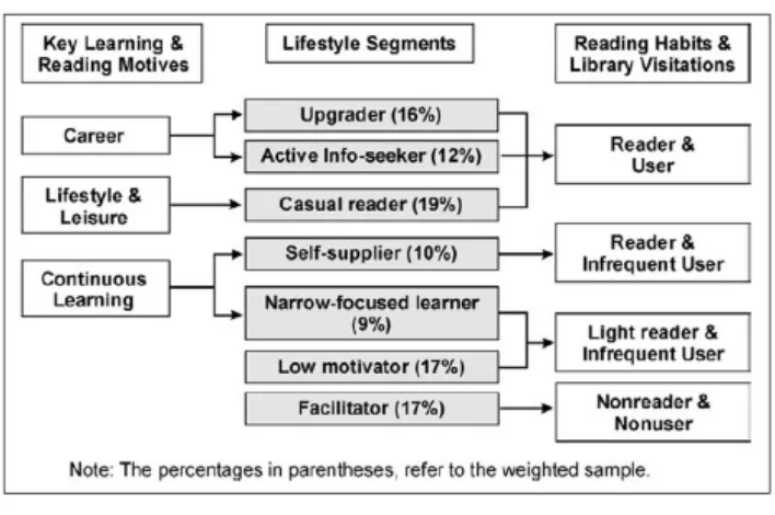 Gambar 1. Summary findings of the seven segments (Matthews, 2009)