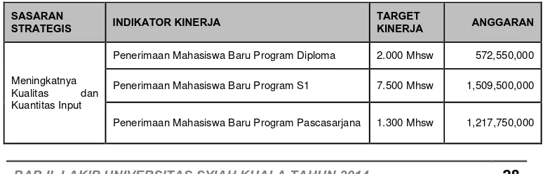 Tabel. 2.2. Penetapan Kinerja Universitas Syiah Kuala Tahun 2014 