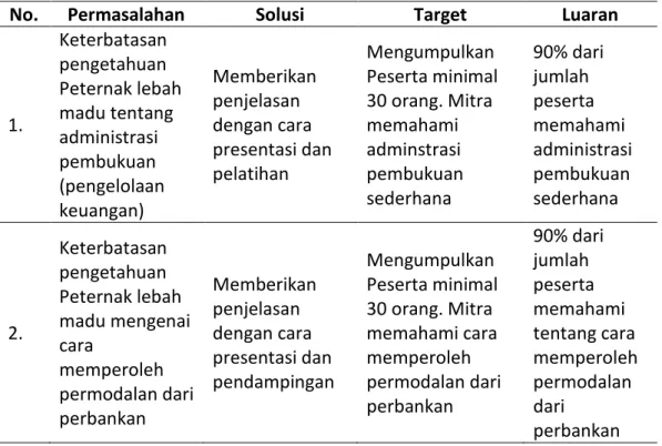 Tabel 2.1 Target dan luaran yang akan dilaksanakan 